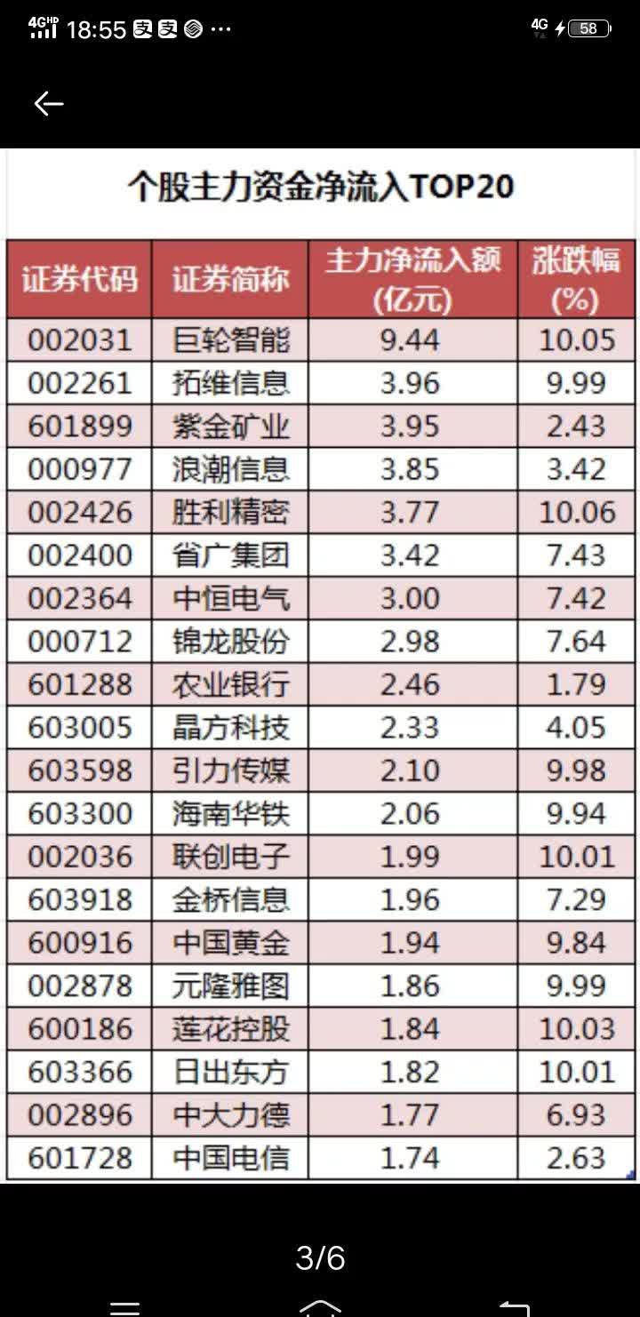 今日32.02亿元主力资金潜入汽车业