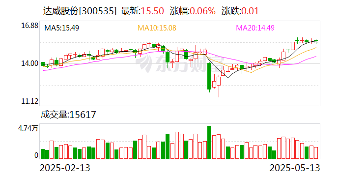 学大教育：5月23日召开董事会会议