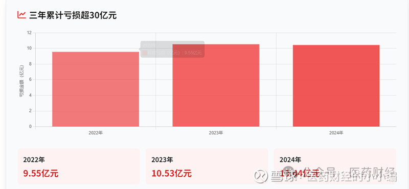 600080，董事长被证监会立案！