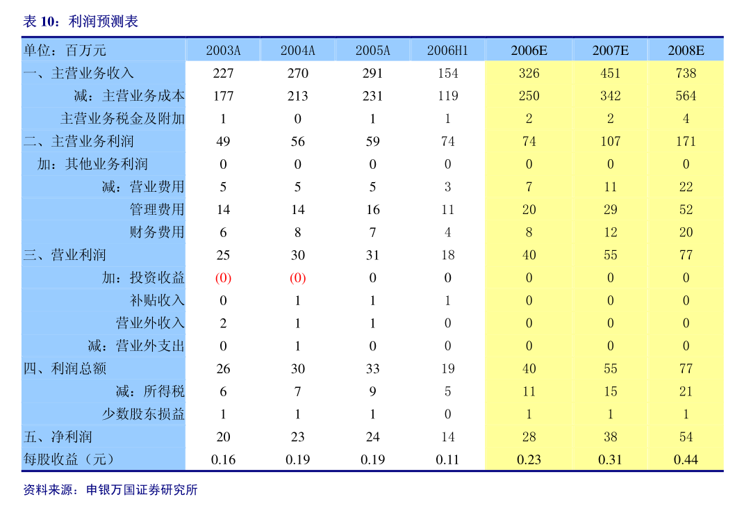沪农商行：董事叶蓬辞任