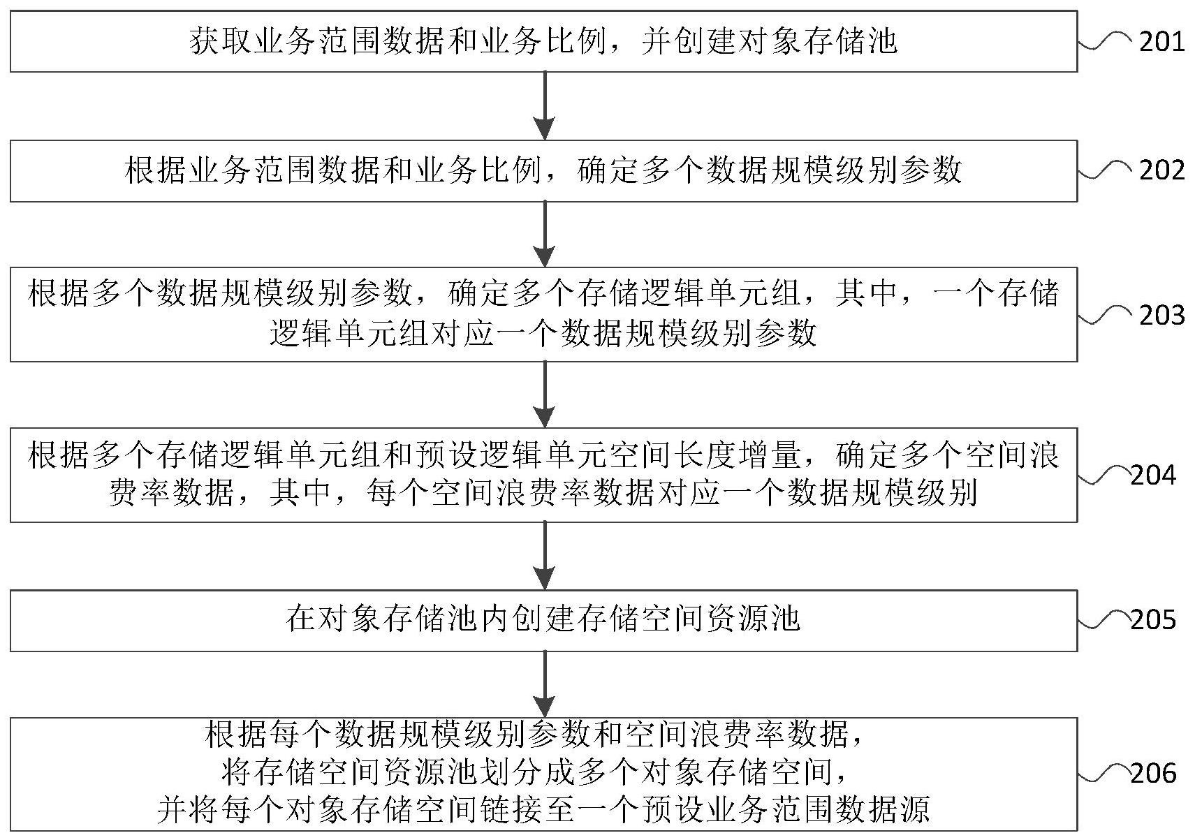 安恒信息获得发明专利授权：“一种数据调用认证方法、装置、设备及存储介质”