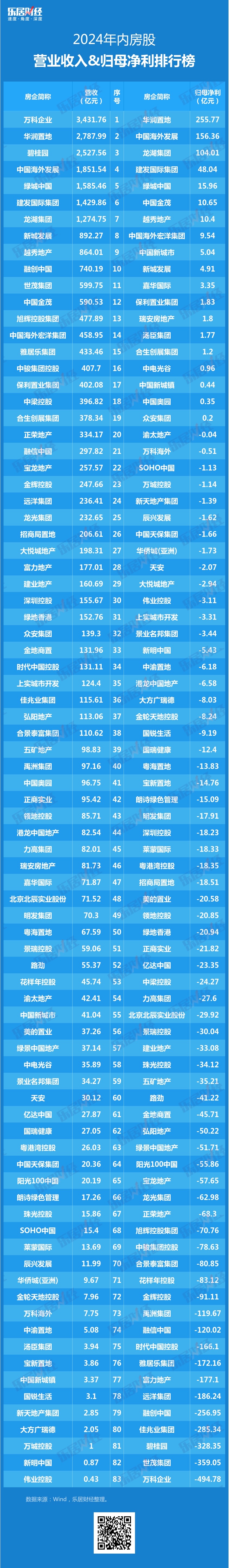开能健康2024年净利8358万减少37%：董秘徐延茂薪酬82万涨薪2万