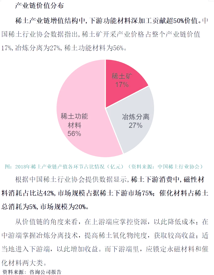 中国稀土：2025年第一季度稀土市场部分产品价格回升公司及时调整营销策略