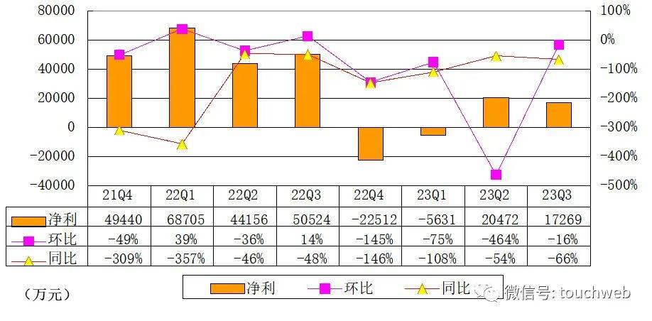 深天马Ａ：2024年公司盈利水平同比大幅改善