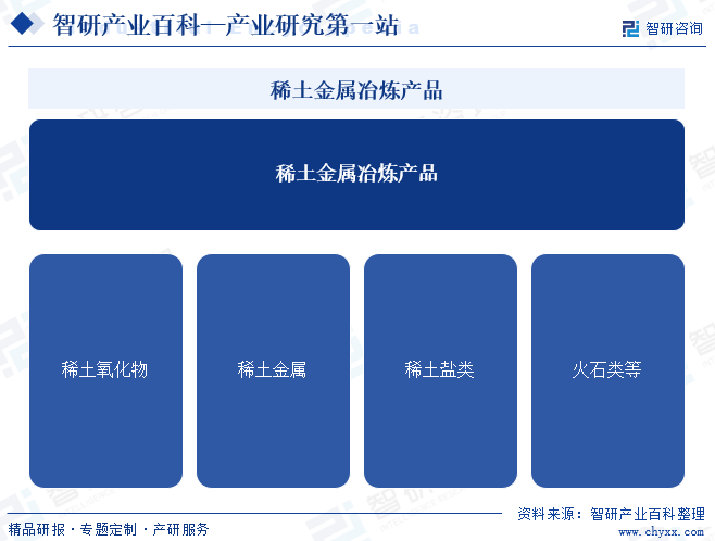 中国稀土：2025年第一季度稀土市场部分产品价格回升公司及时调整营销策略