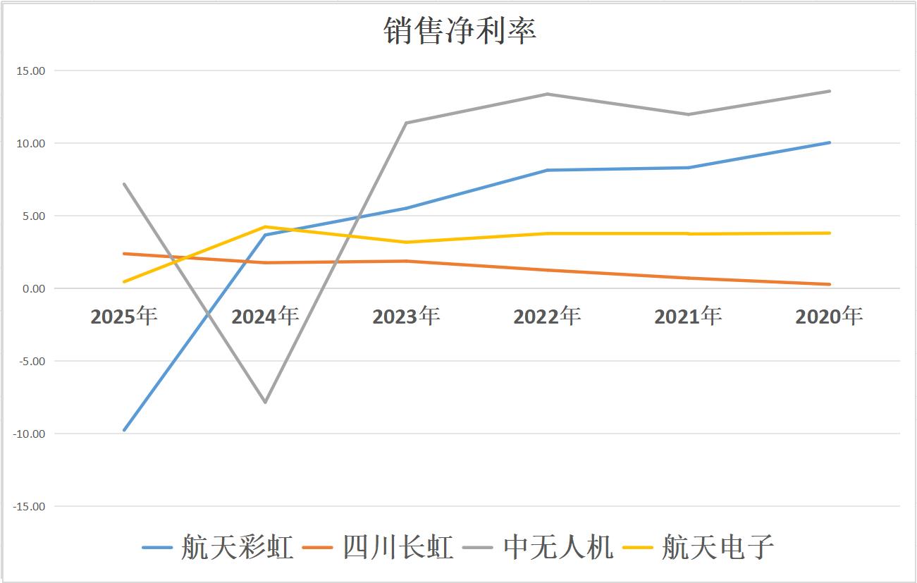 航天电子投建智能感知基地及无人机装备项目 合计投资金额达6.7亿元
