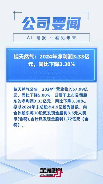 陕天然气：天然气管道运输价格调整 预计净利润减少约2.23亿元