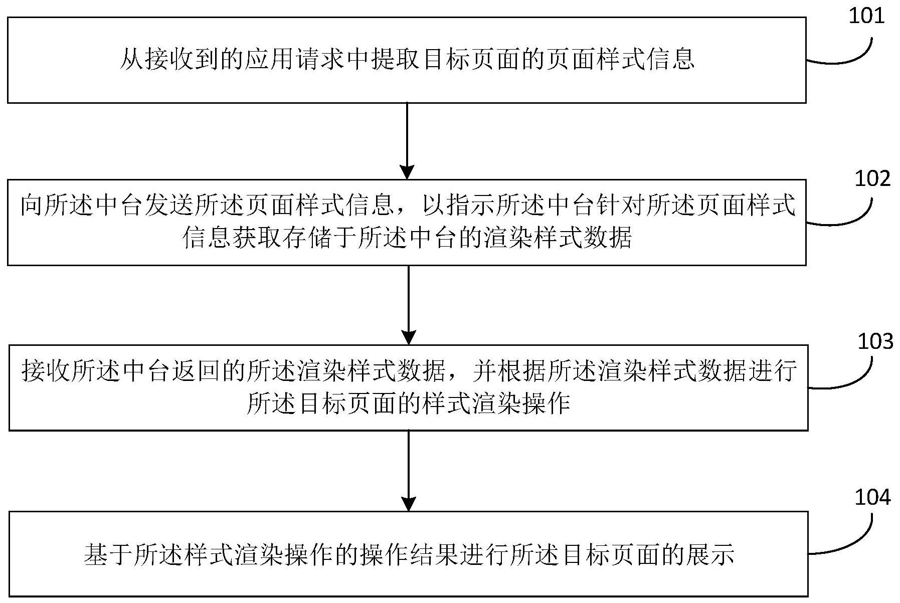 京东方Ａ获得发明专利授权：“数据查询方法及相关设备”
