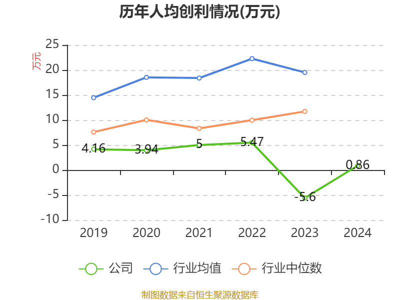 西昌电力龙虎榜：营业部净卖出9392.95万元