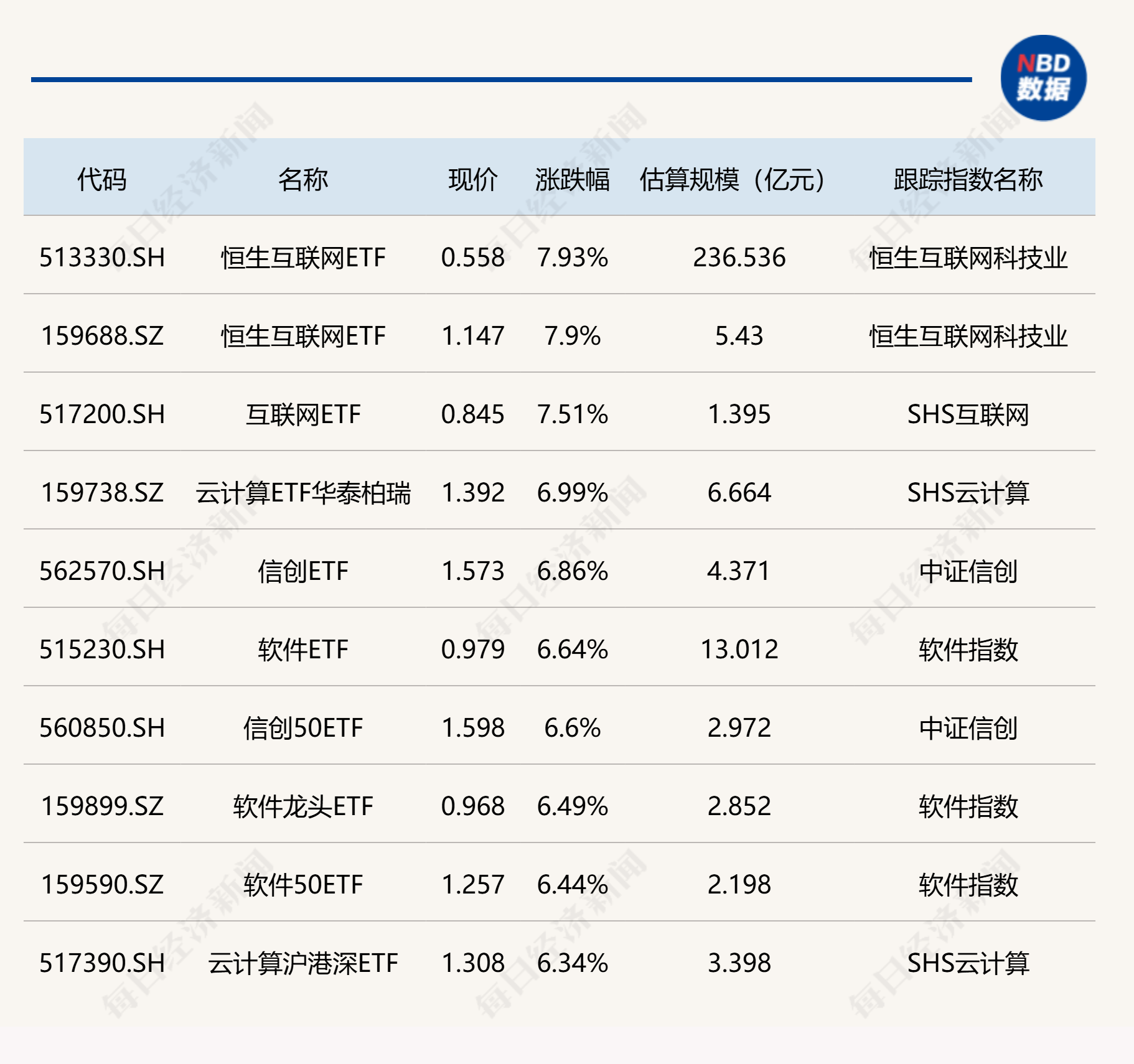 首批获准！26只新型浮动费率基金来了！