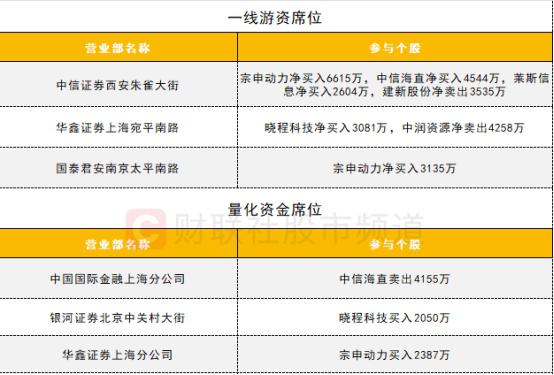 今日北向资金ETF买入及卖出成交额为24.52亿元