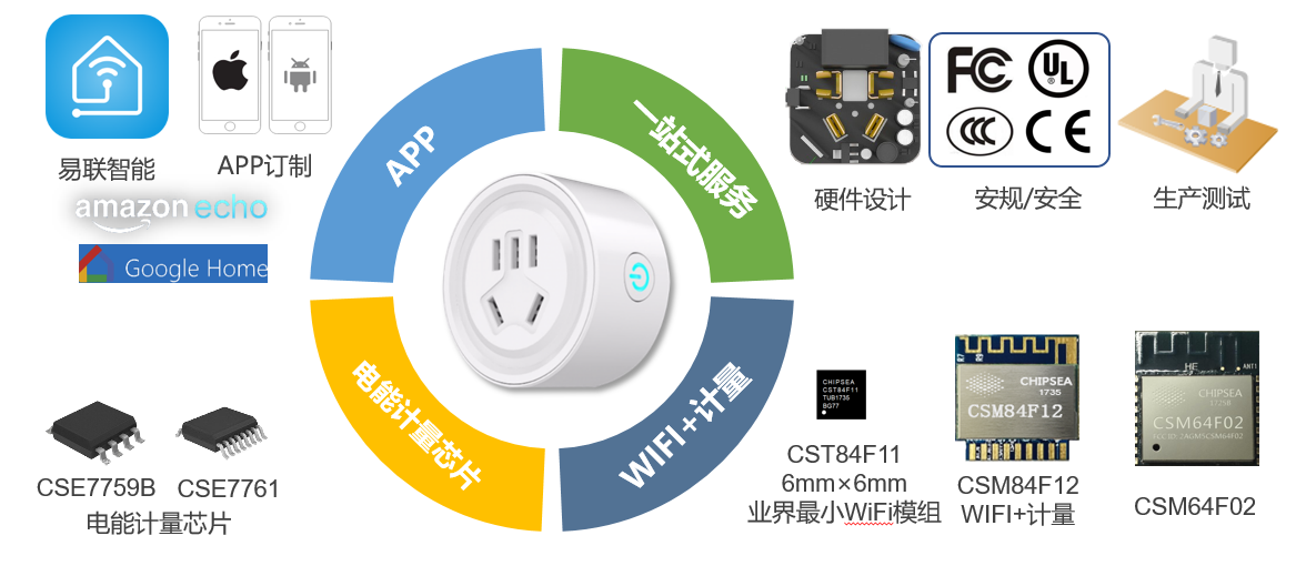 芯海科技获得发明专利授权：“压力传感器模组、压力检测装置及方法”
