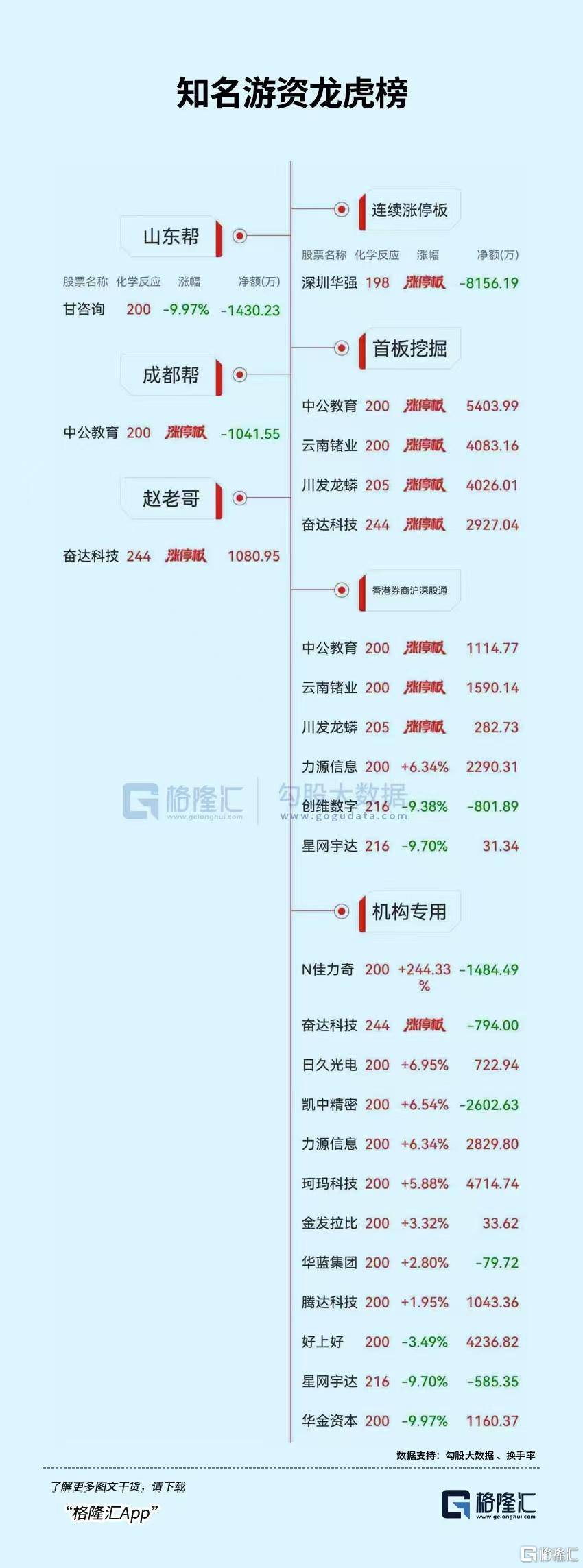京华激光5月23日龙虎榜数据