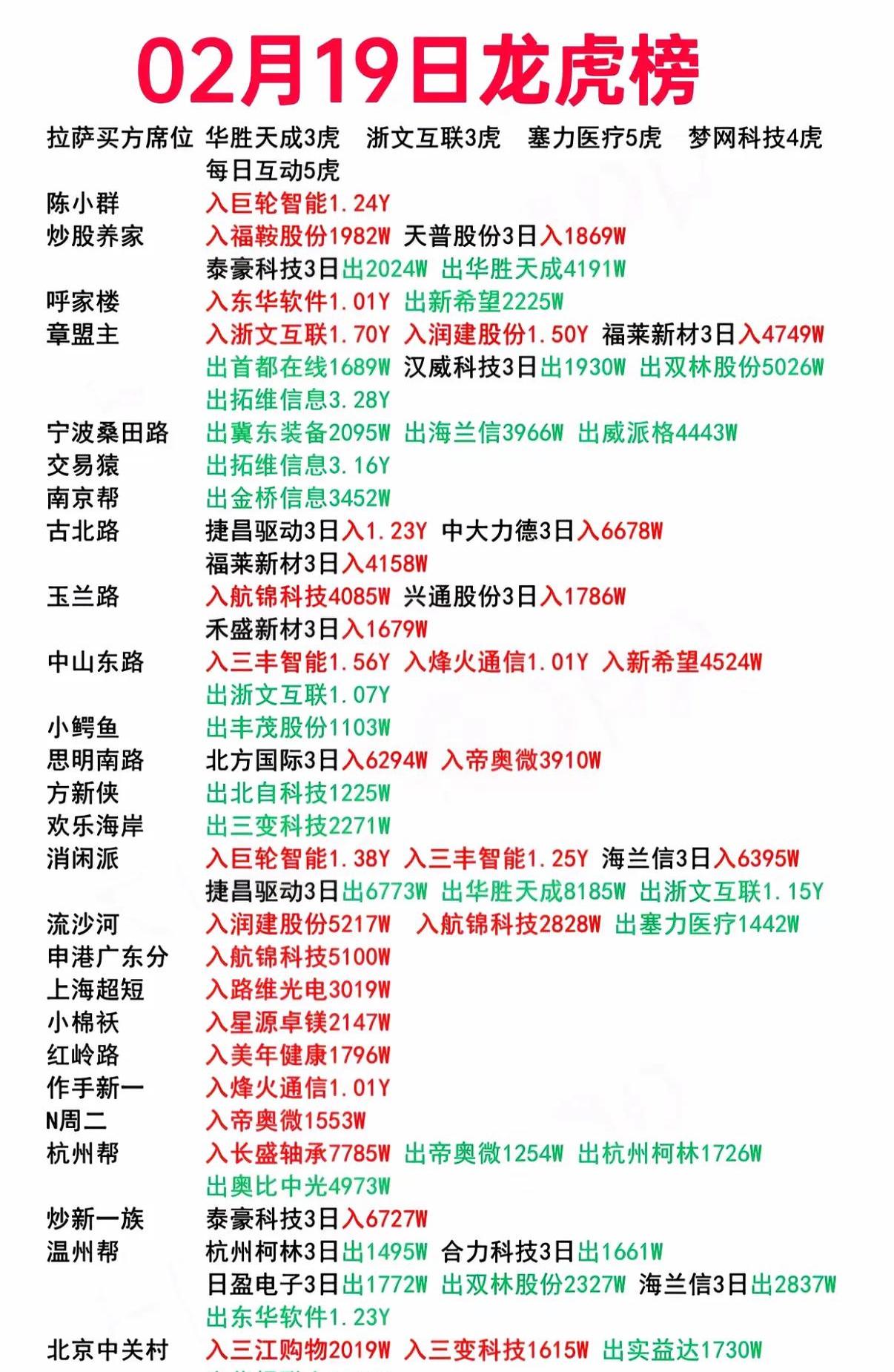 苏州龙杰龙虎榜数据（5月23日）