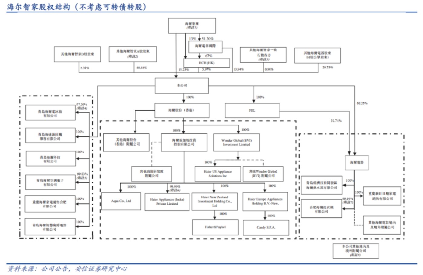 海尔智家获得发明专利授权：“空调去除水雾的联动控制方法、系统、控制装置及空调器”