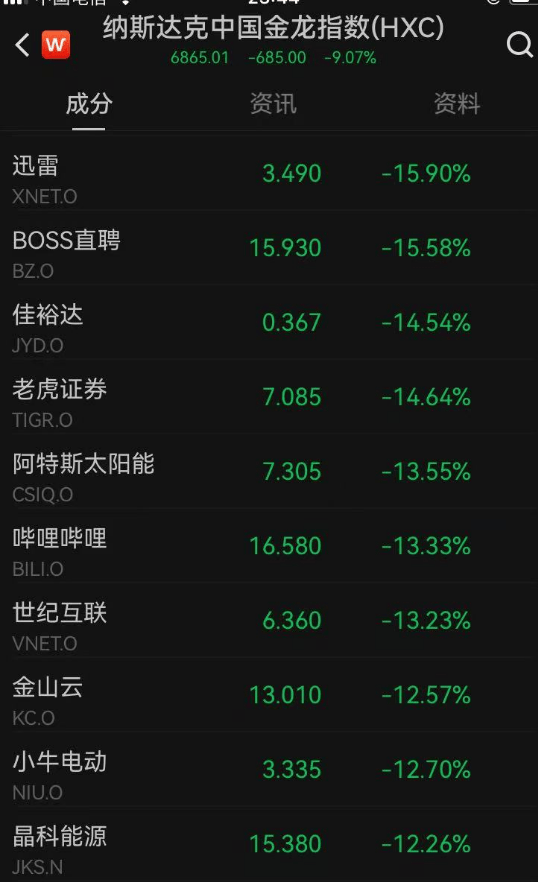 利空突袭！刚刚，全线跳水！