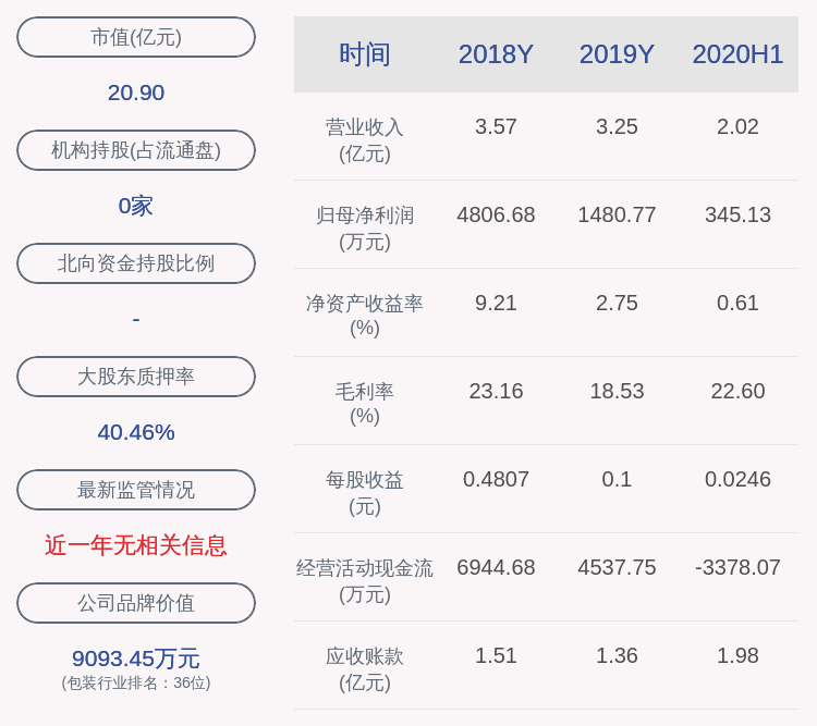 翔港科技：董建军计划减持公司股份不超过约648万股