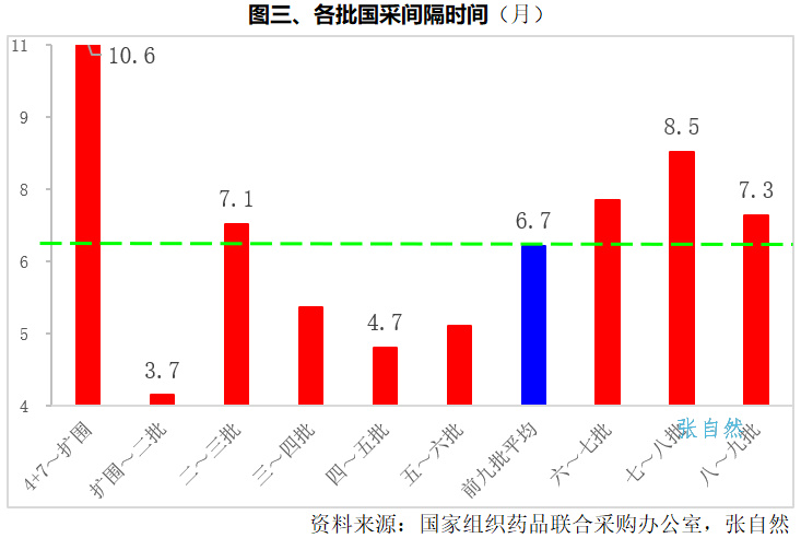 5月26日医药新版速递