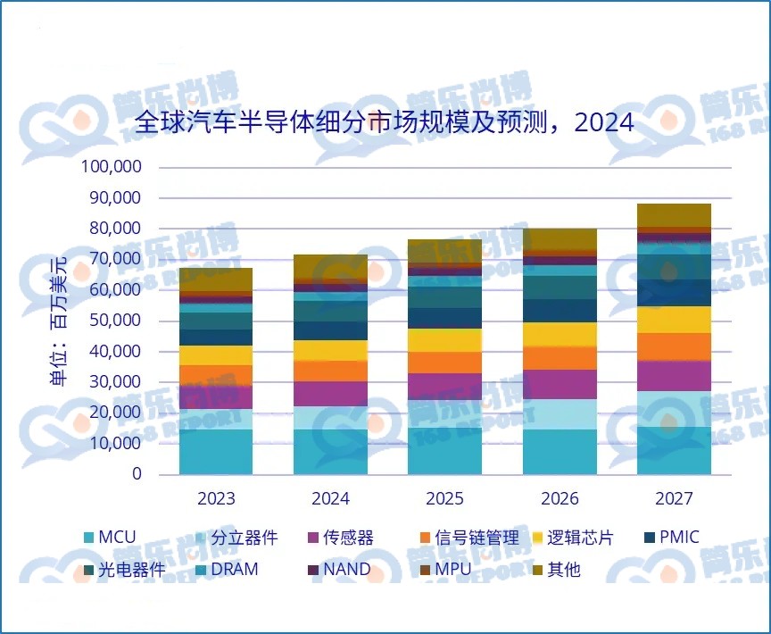 人保伴您前行,人保财险政银保 _中国汽车服务行业市场全景调研及未来前景分析2025