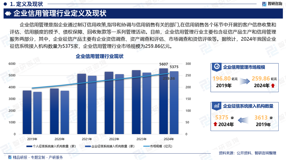 人保伴您前行,人保财险政银保 _中国汽车服务行业市场全景调研及未来前景分析2025