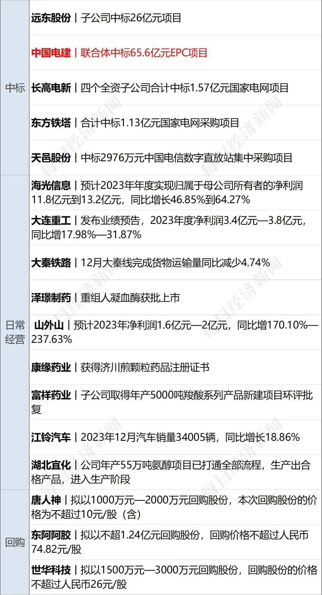 广汽埃及CKD生产项目签约落地，马斯克称愿授权FSD给其他车企 | 汽车早参