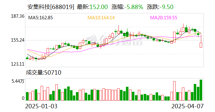 西力科技5月26日大宗交易成交399.75万元