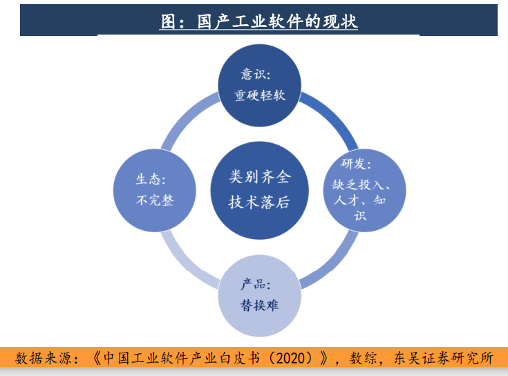 工业互联网核心产业规模超1.5万亿