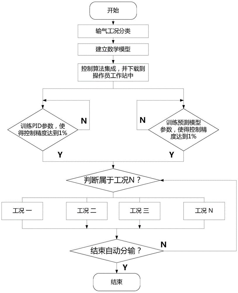 陕天然气获得实用新型专利授权：“一种天然气枢纽站管网排污系统”