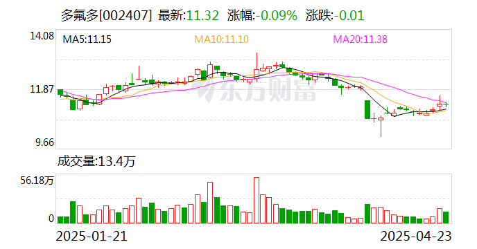 重庆百货：5月27日召开董事会会议