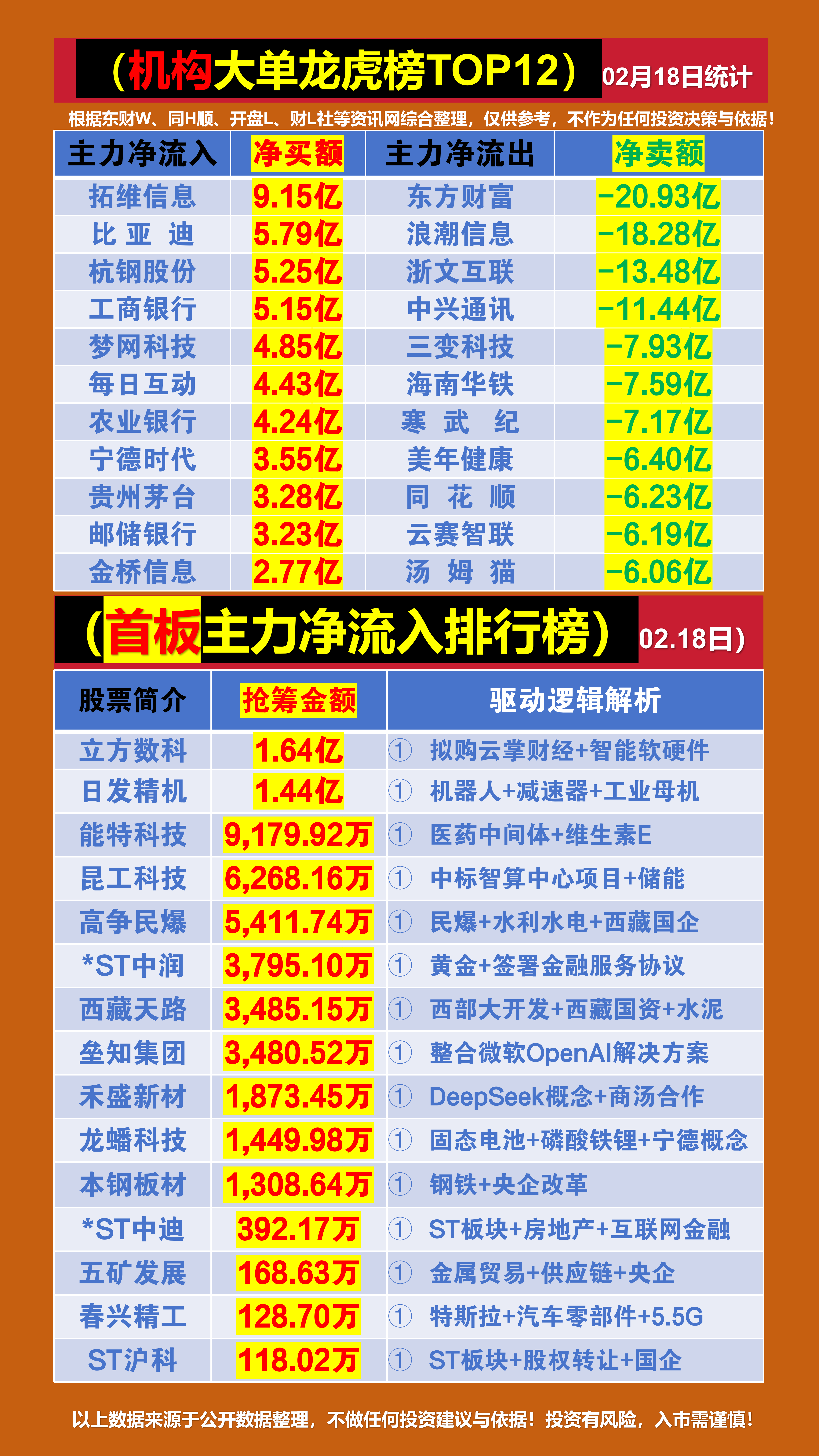 港股通（沪）净买入81.67亿港元