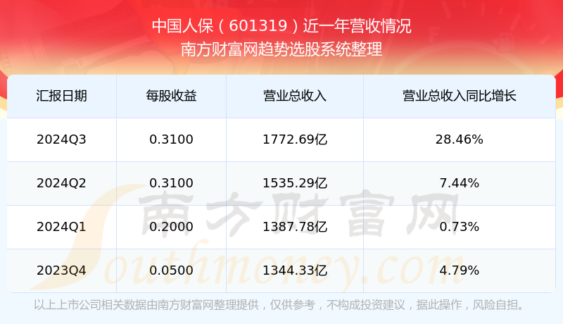 2025智能风扇行业市场规模及产销需求、前景分析_人保服务,人保有温度