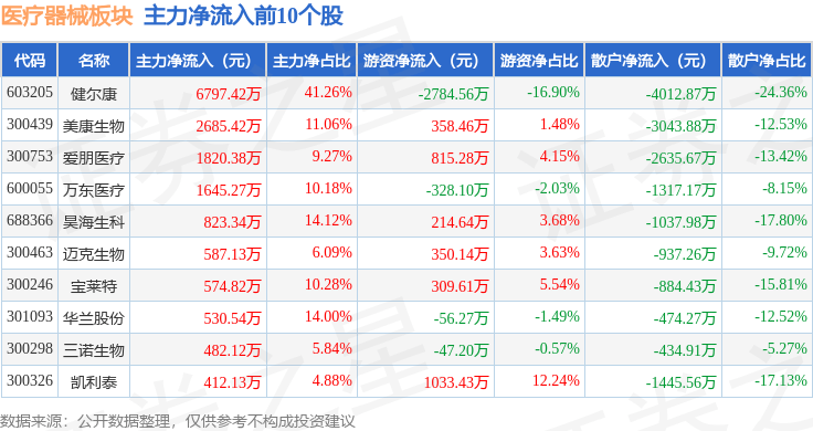 健帆生物(300529.SZ)：新产品取得医疗器械注册证