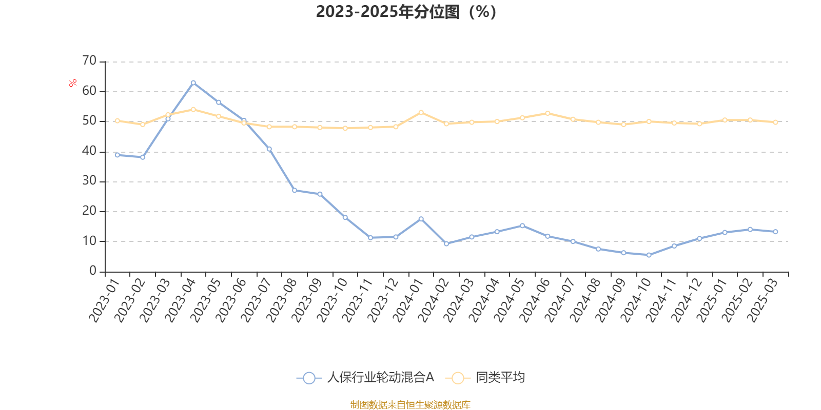 2025中国人身保险行业：将迎来广阔的发展空间_人保车险   品牌优势——快速了解燃油汽车车险,人保财险政银保 
