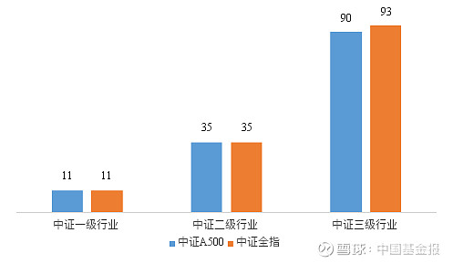本周市场回调，关注A500ETF易方达（159361）、沪深300ETF易方达（510310）等产品配置机会