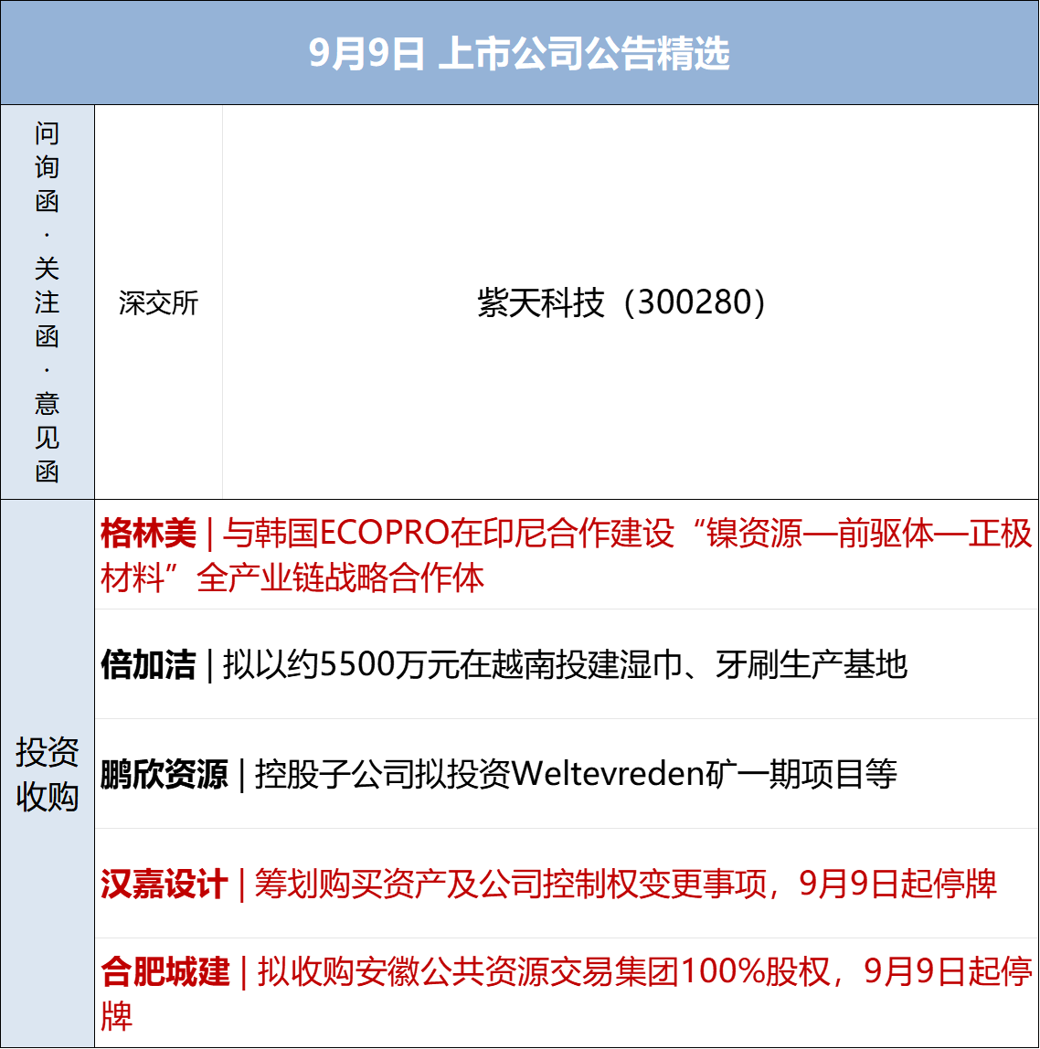 5月31日每经早参