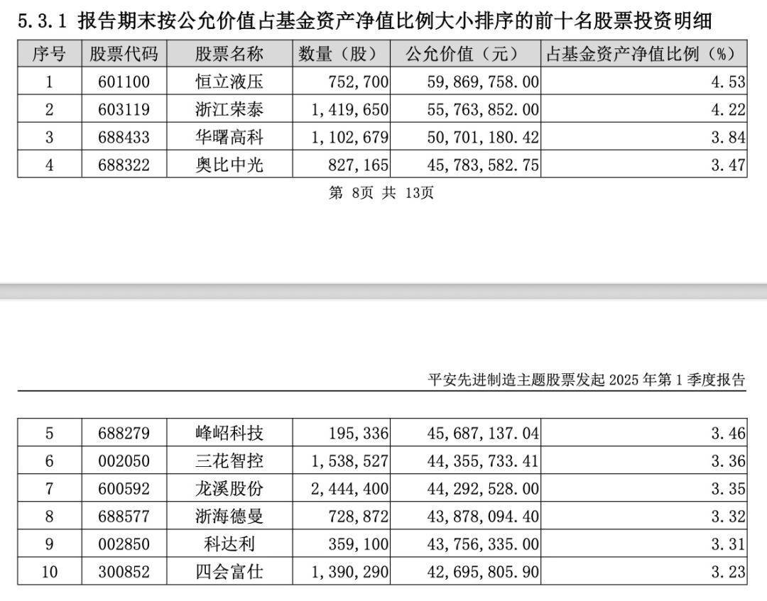 5月收官！这些股翻倍！