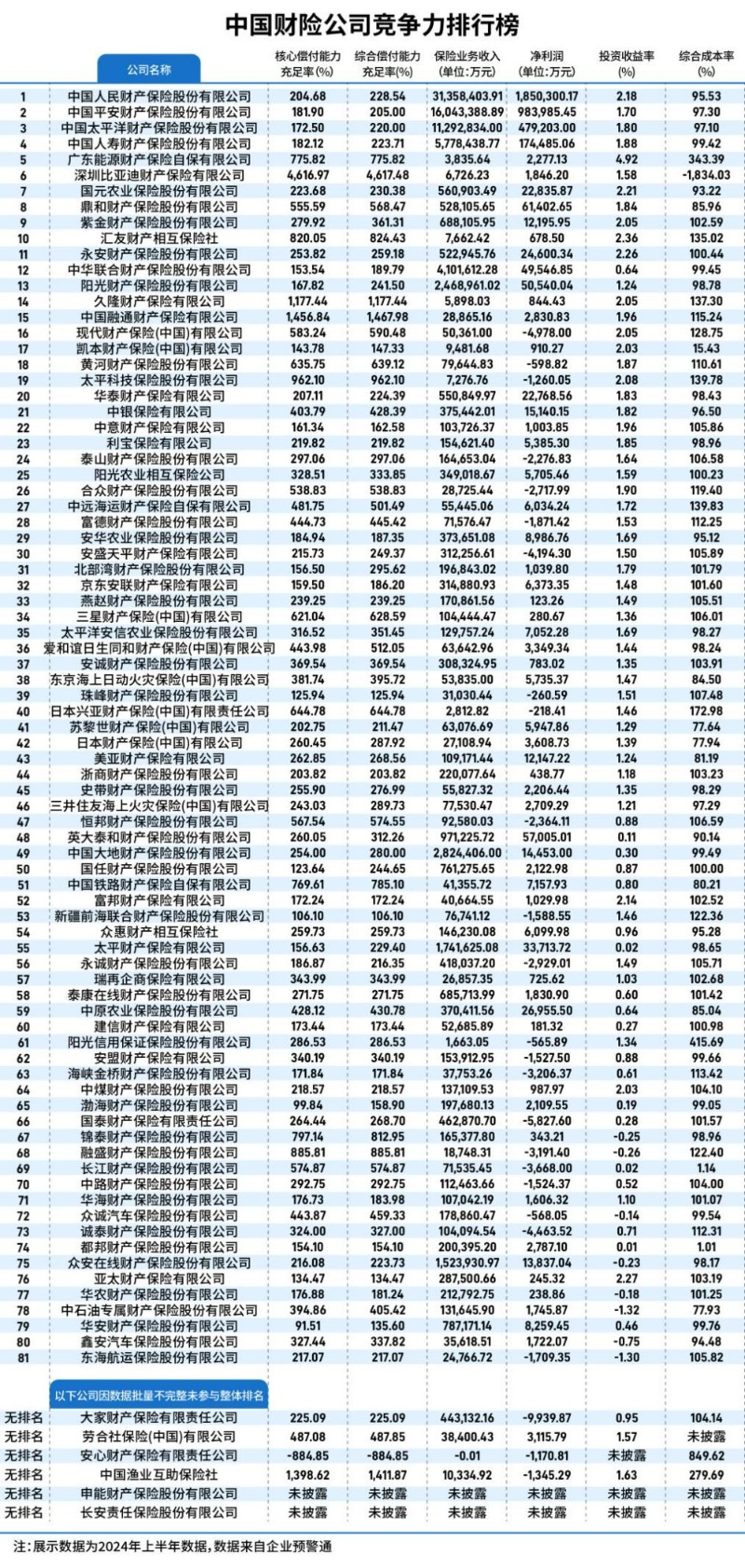人保服务 ,人保财险 _2024年中国矿产产业发展现状、竞争格局及未来发展趋势与前景分析
