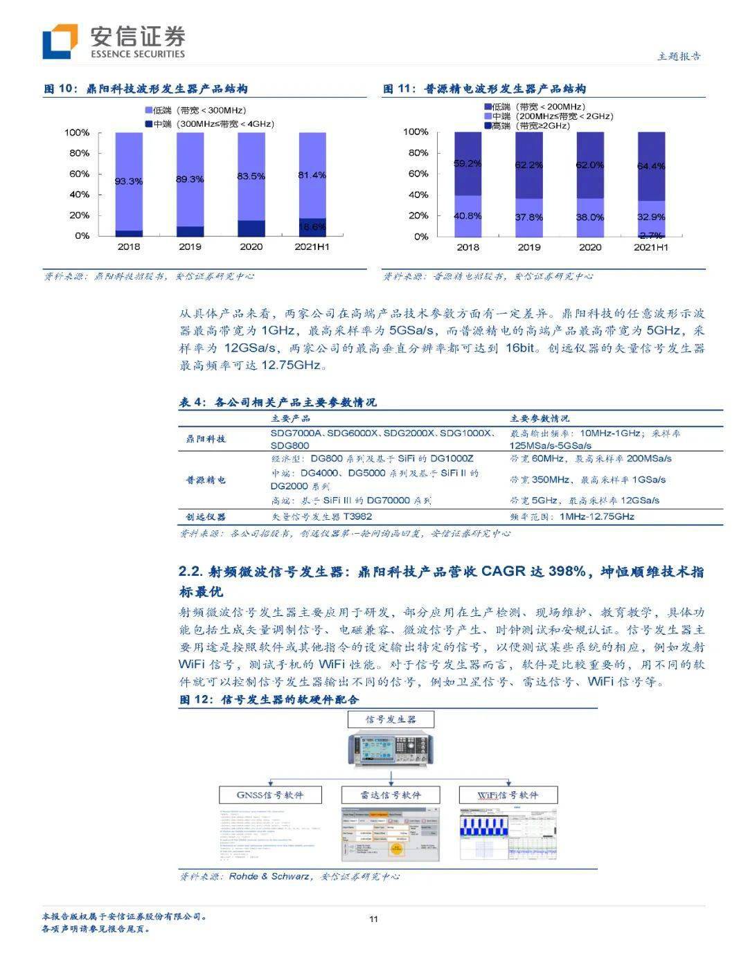 机构最新调研路线图出炉 中微公司最获关注