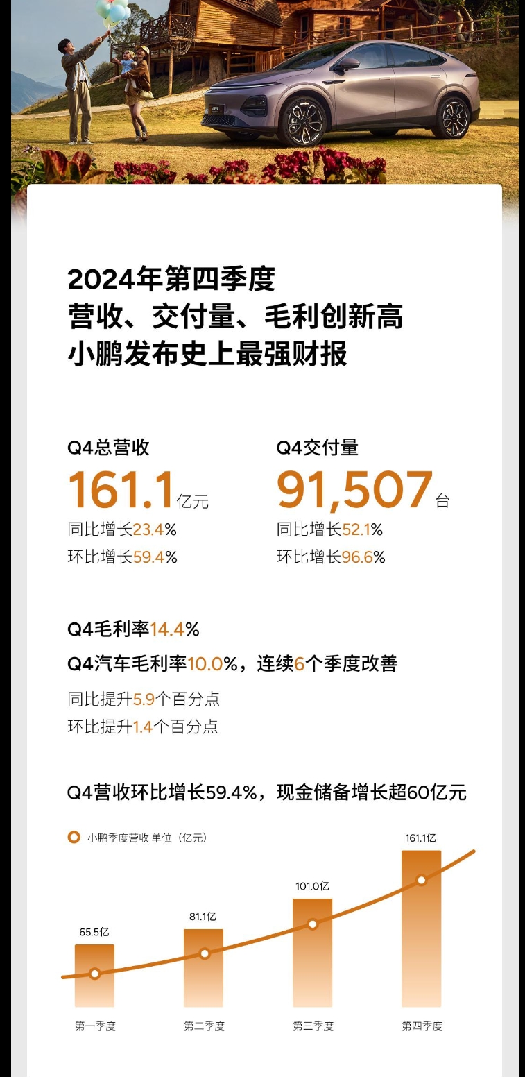小鹏汽车：5月交付新车33525台 同比增长230%
