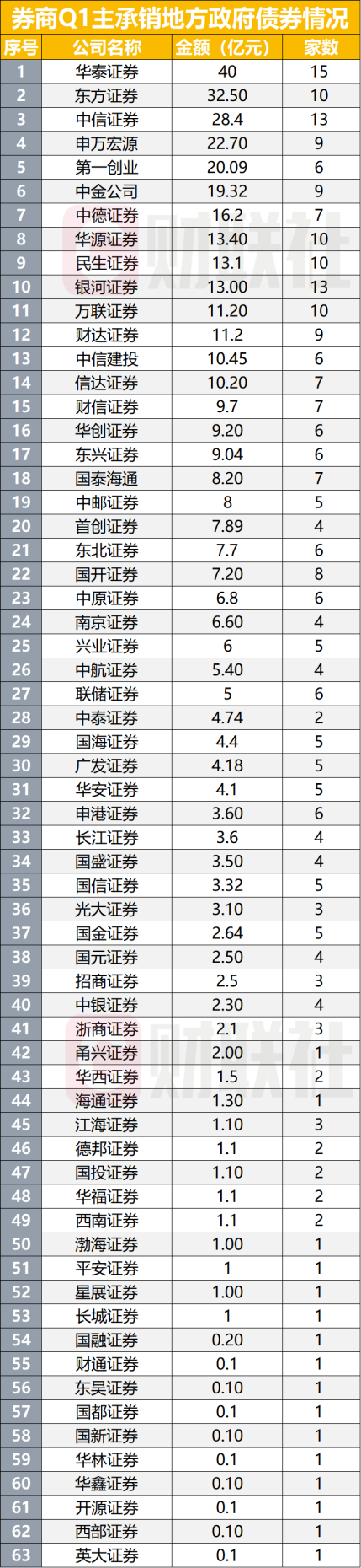 科创债火热！两家券商公司债更名科创债发行，资金用途也有变