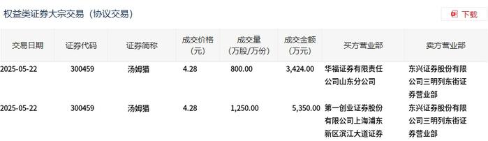 隆基绿能大宗交易成交1966.12万元