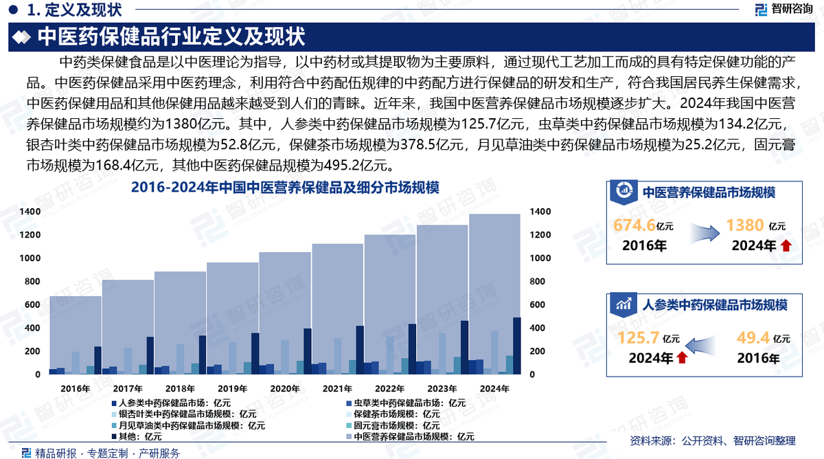 2025中国宠物医疗行业全景调研及市场规模、未来前景分析_人保伴您前行,拥有“如意行”驾乘险，出行更顺畅！