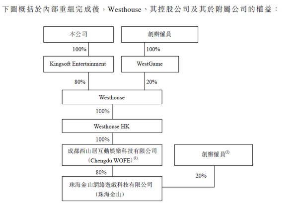 金山软件(03888.HK)连续2日回购，累计斥资3229.47万港元