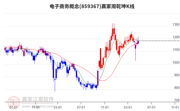 华仁药业：股东华仁世纪集团拟减持不超过约1182万股