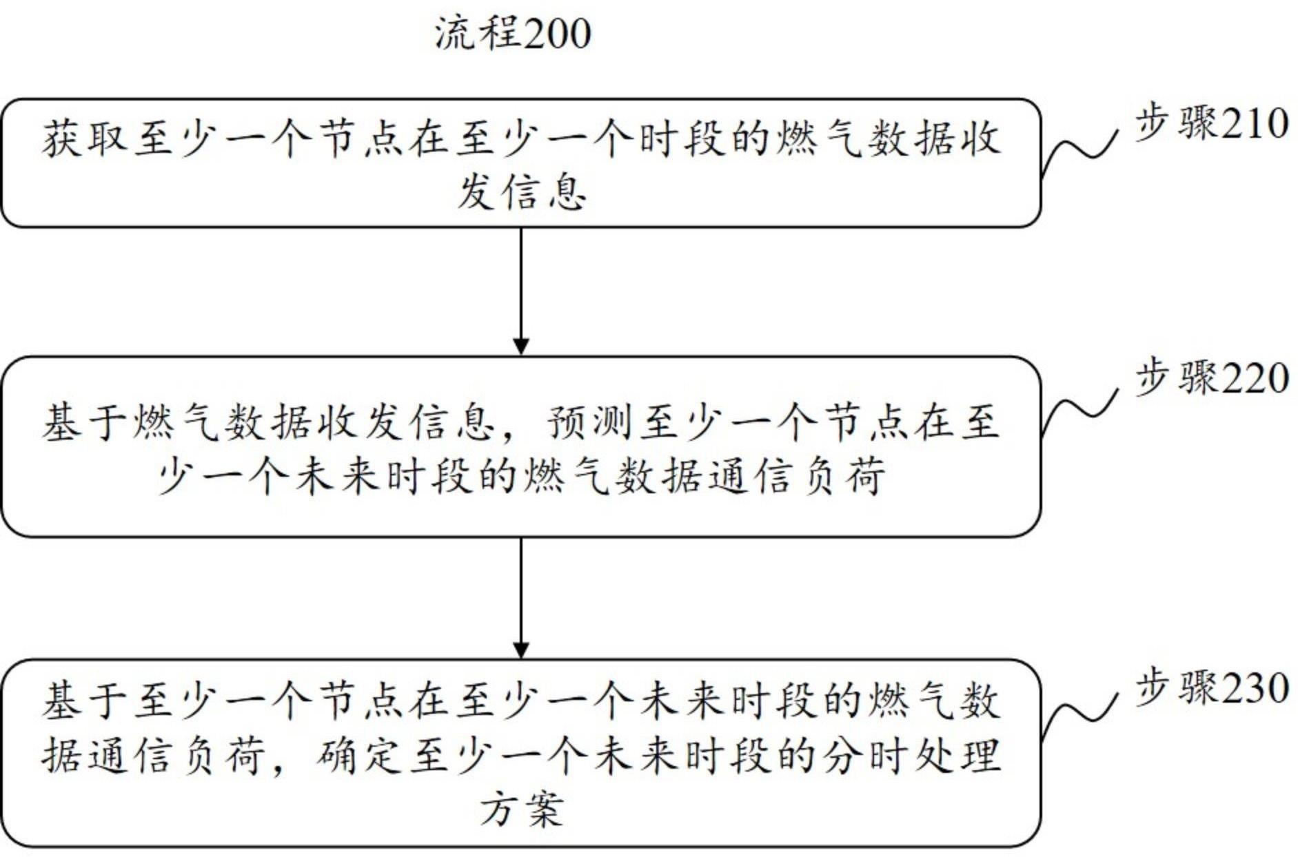 秦川物联获得发明专利授权：“一种智慧燃气管网可靠度监测方法和物联网系统”
