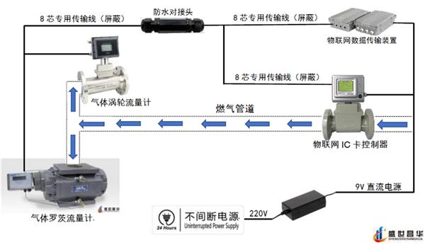 秦川物联获得发明专利授权：“一种智慧燃气管网可靠度监测方法和物联网系统”