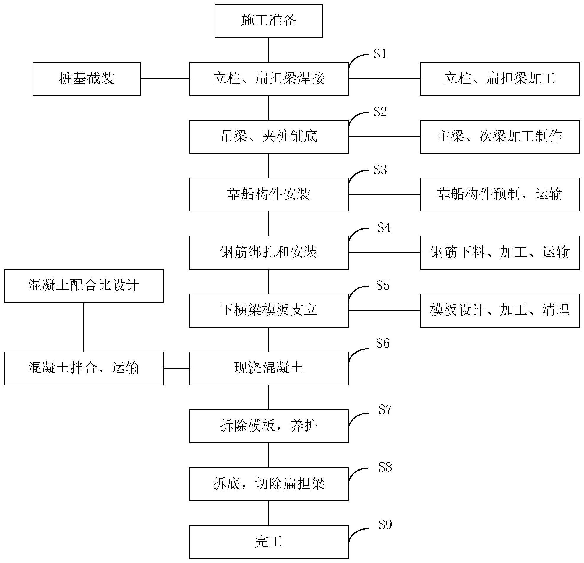 中南股份获得发明专利授权：“一种螺纹钢拉伸测量系统及螺纹钢拉伸测量方法”