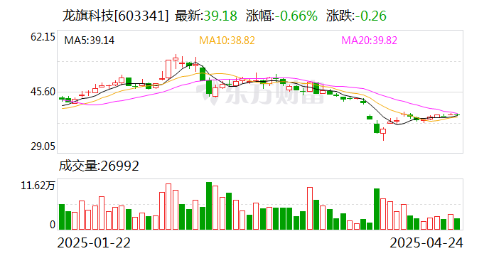 宝馨科技：5月30日召开董事会会议
