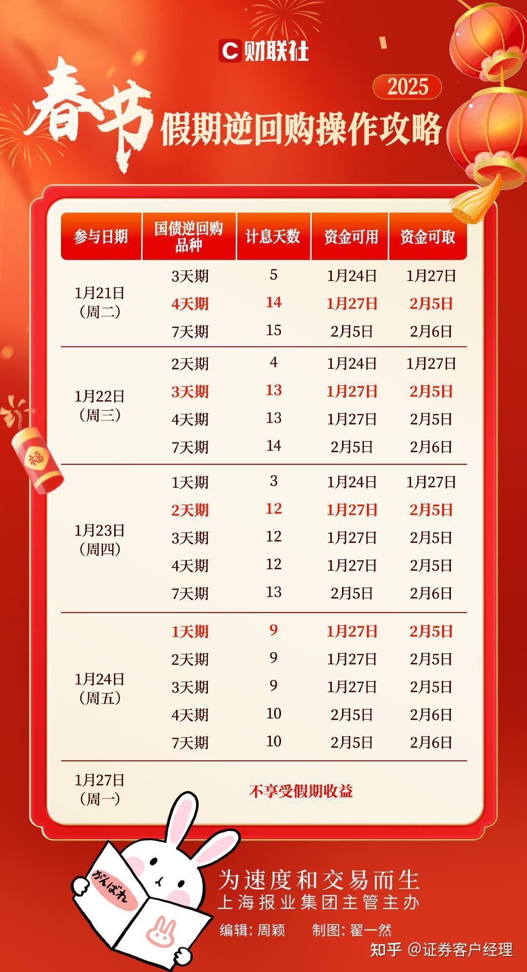 央行最新发布！5月开展7000亿元买断式逆回购，继续暂停国债买卖