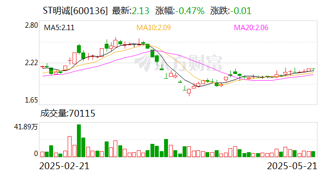中核钛白：5月30日召开董事会会议